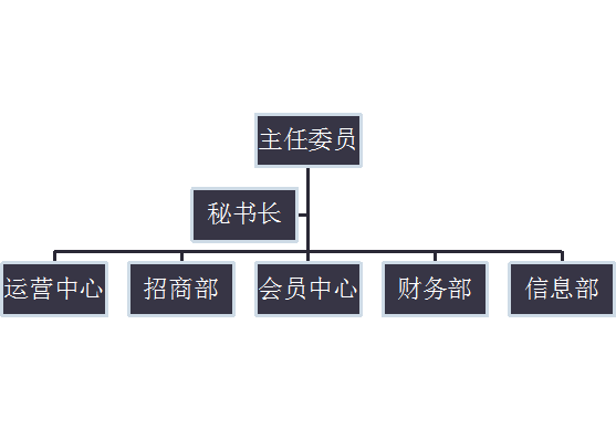 组织架构图